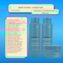Braé Stages Hydration Kit (3 Produtos)