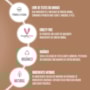 Schwarzkopf Time Restore Q10+ Kit (3 Produtos)